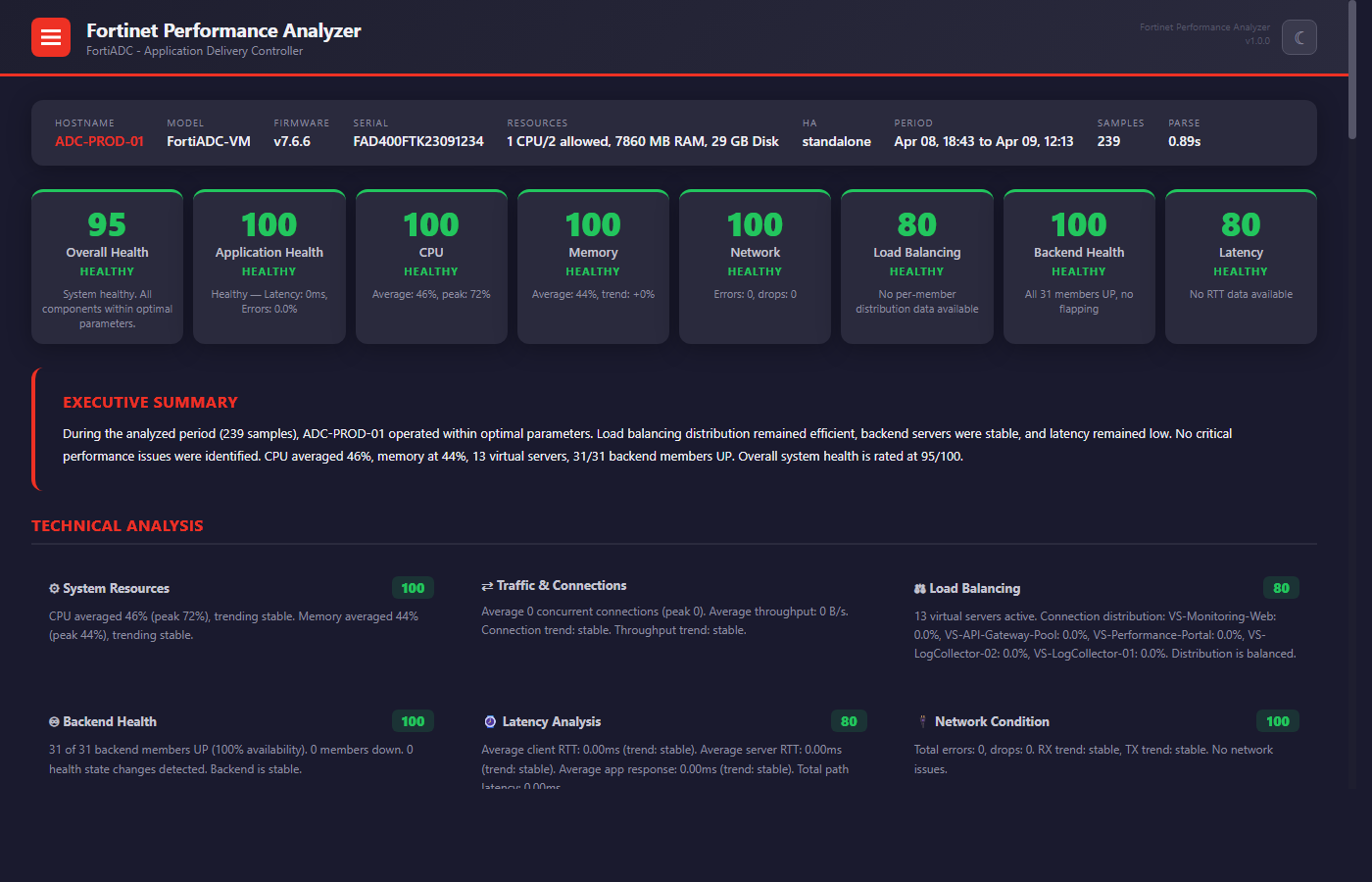 FortiADC Sample Report Preview