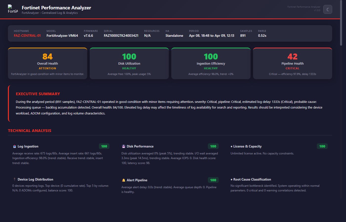 FortiAnalyzer Sample Report Preview