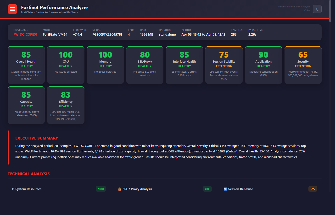FortiGate Sample Report Preview