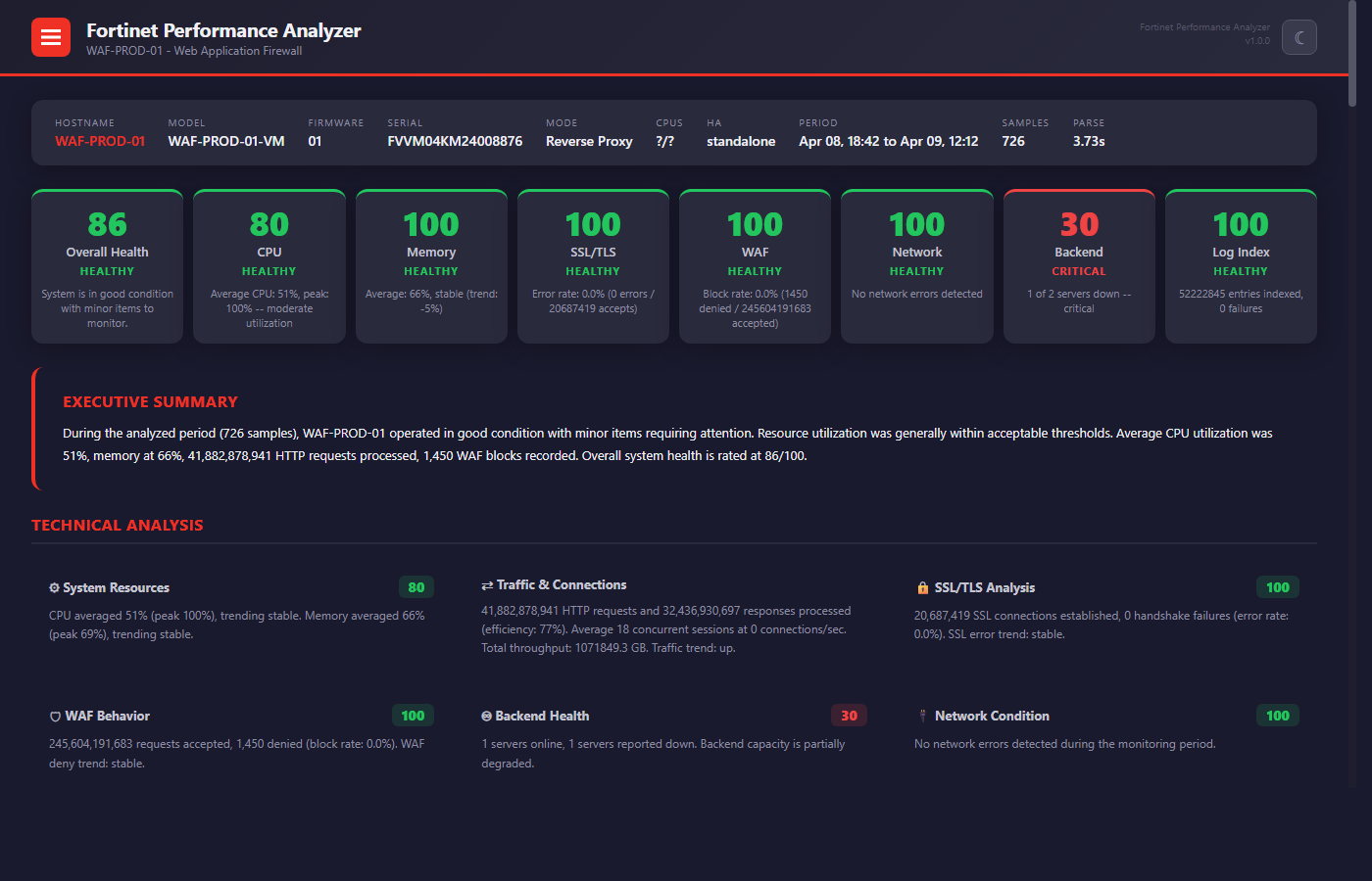 FortiWeb Sample Report Preview